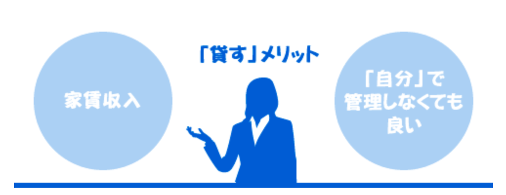 貸すメリット
