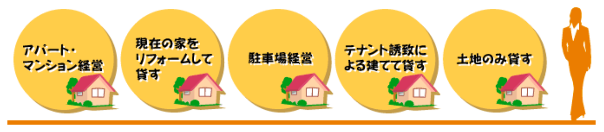 空き家の有効利用方法